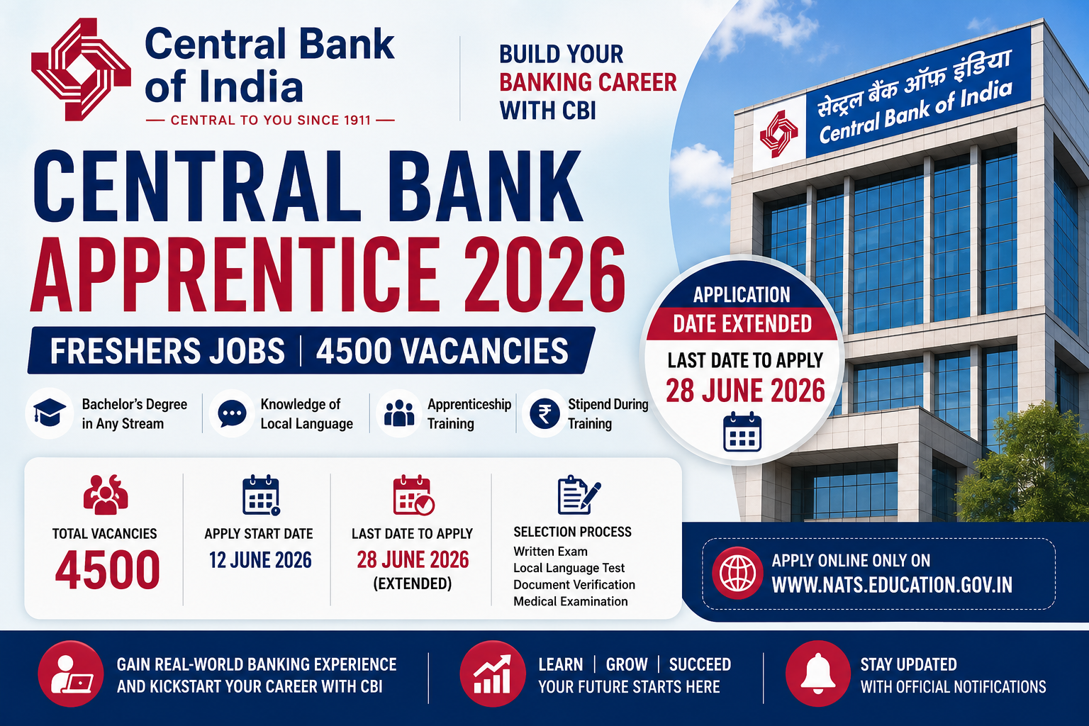 Central Bank Apprentice Recruitment 2026 notification showing 4500 apprentice vacancies, eligibility, application dates, and online registration details.