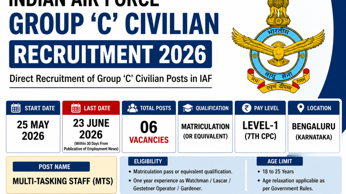 Indian Air Force Group C Civilian Recruitment 2026 MTS Vacancy Notification