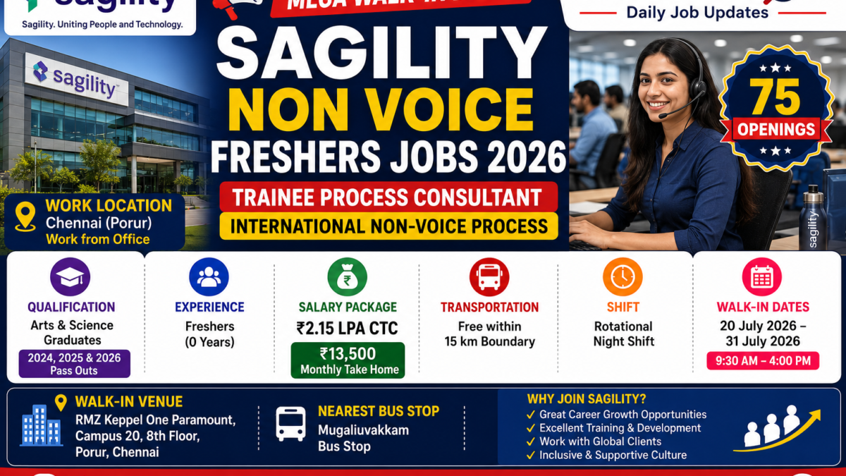 Sagility Trainee Process Consultant Jobs