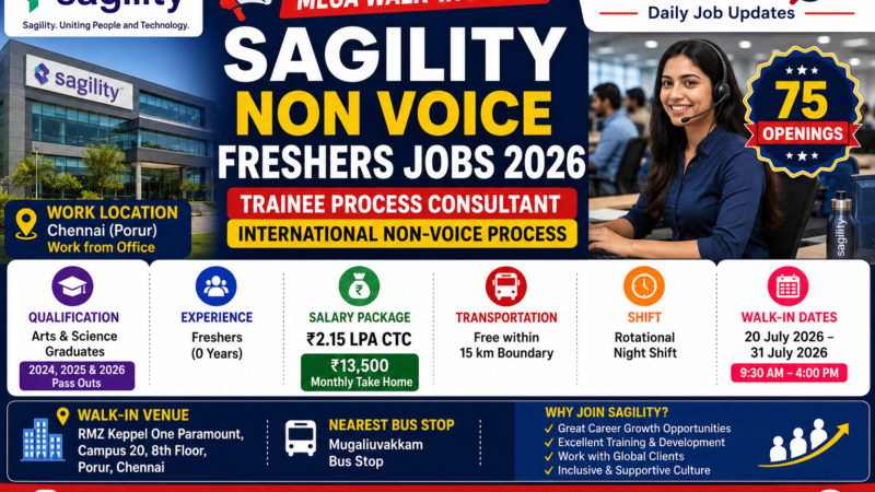 Sagility Trainee Process Consultant Jobs